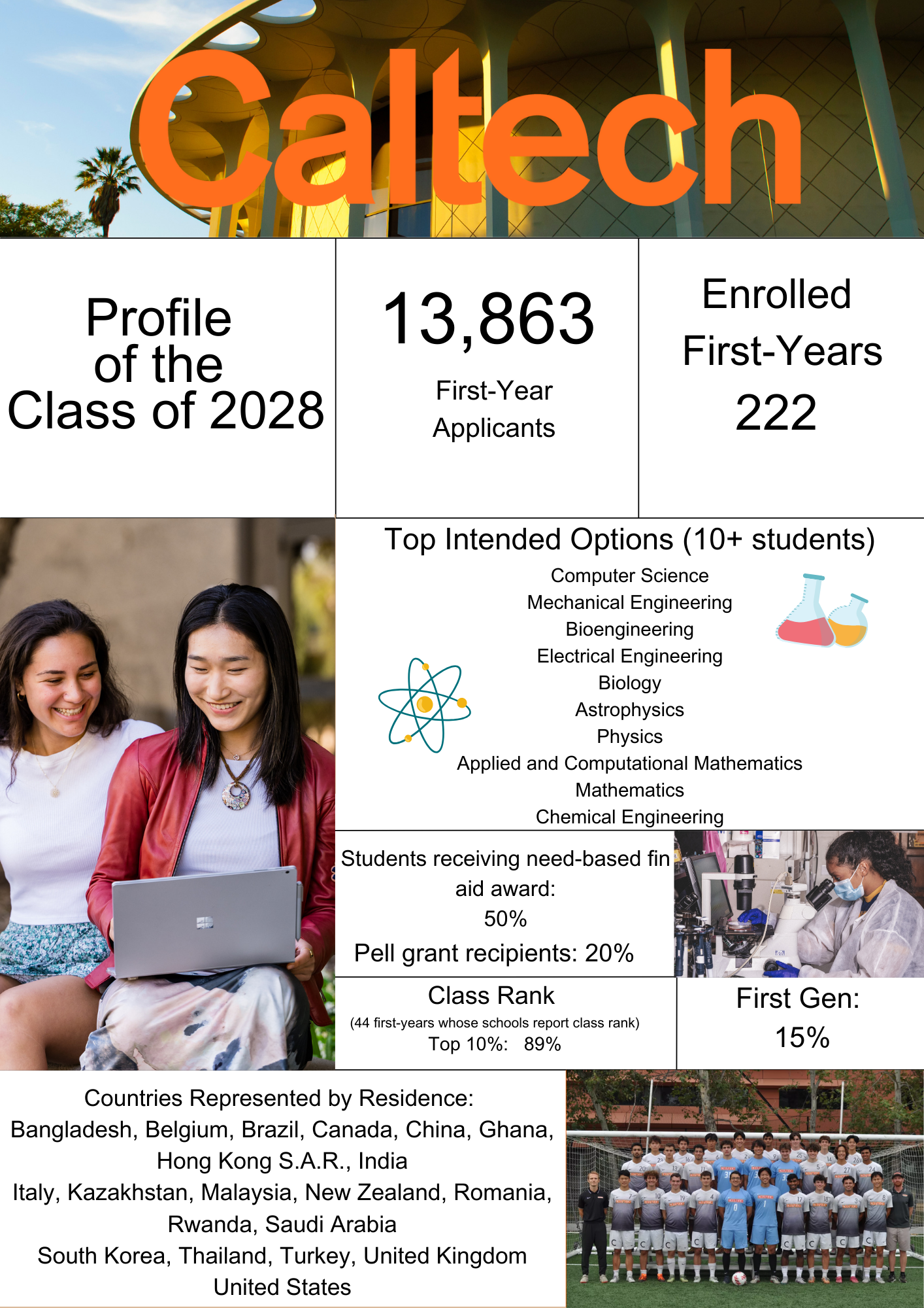 Class Profile - Undergraduate Admissions