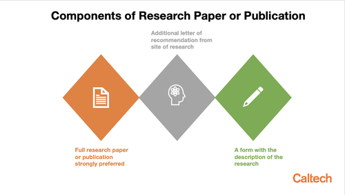 Components of Research