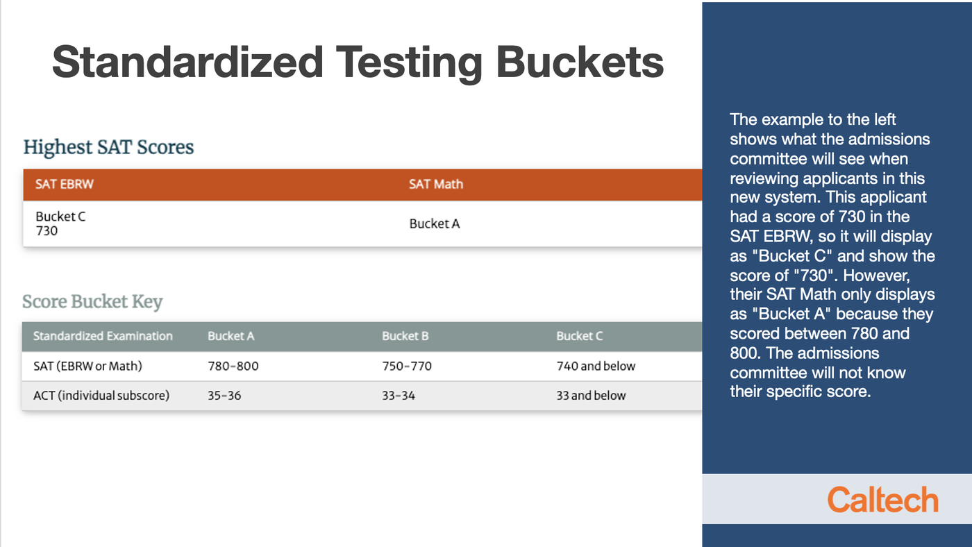 A slide showing a view of what the admissions committee will see when reviewing test scores.