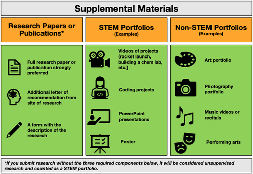 Supplemental Materials - Undergraduate Admissions