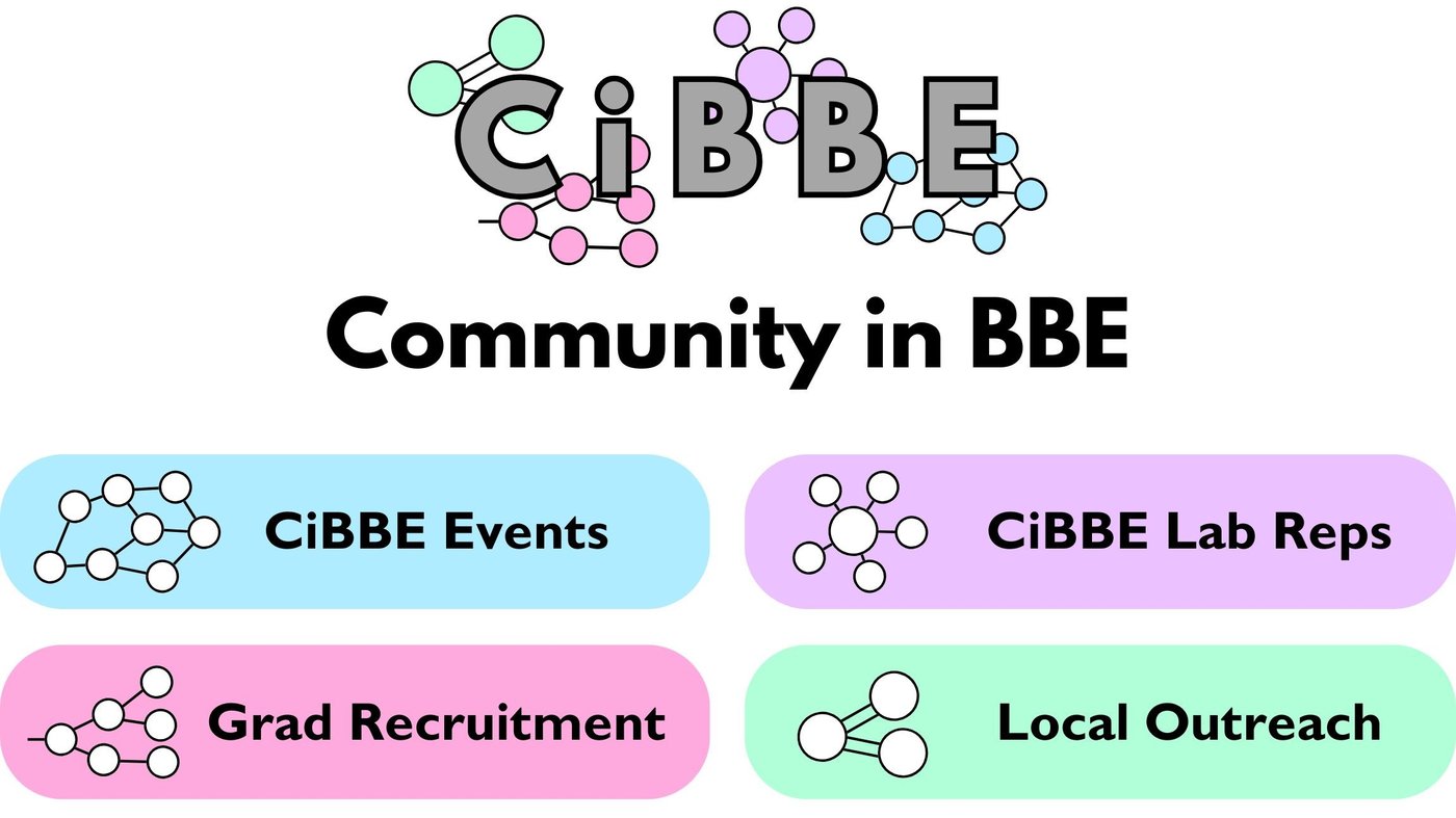 CiBBE Logo