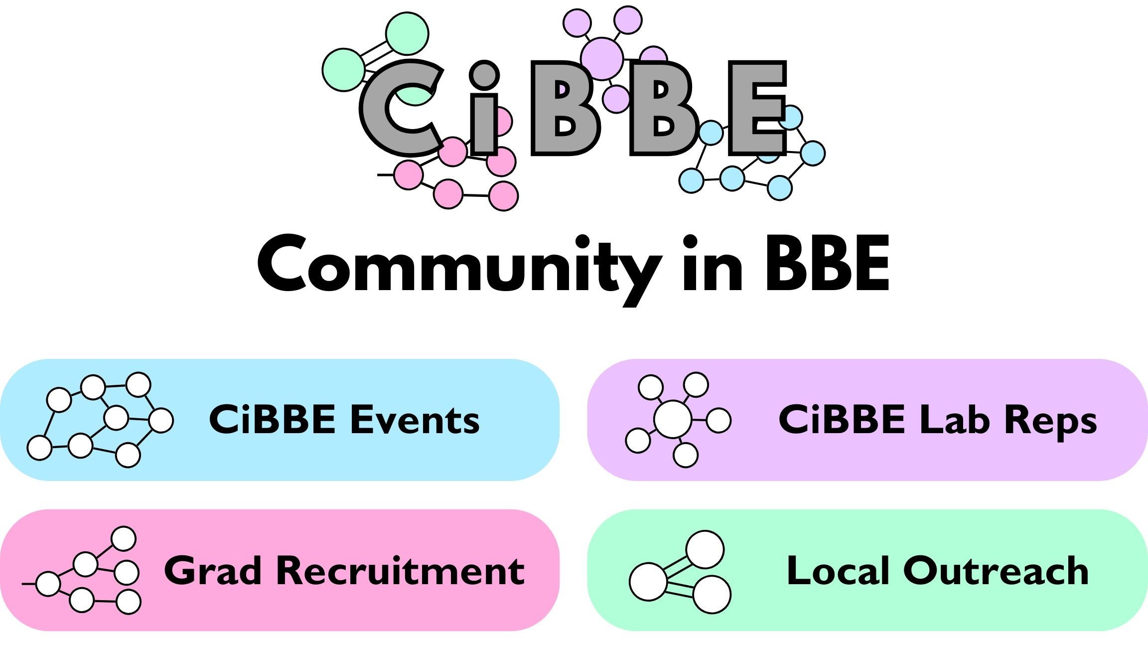 CiBBE Logo