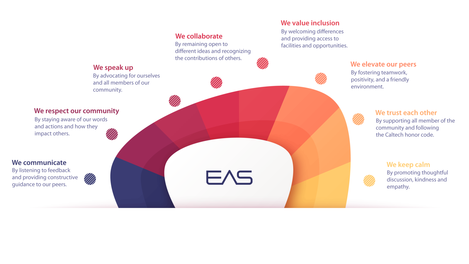 The spirit of EAS