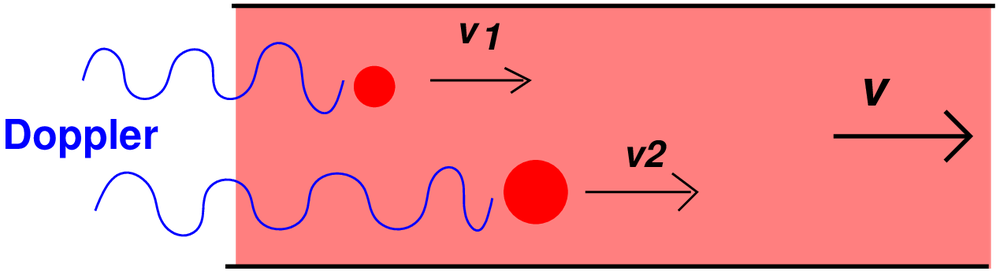 Yaser Research Overview Figure 3