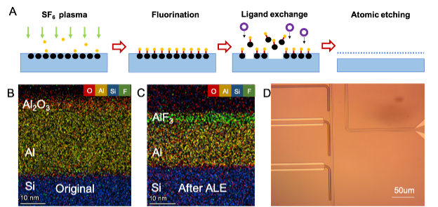 Atomic layer etching schematic