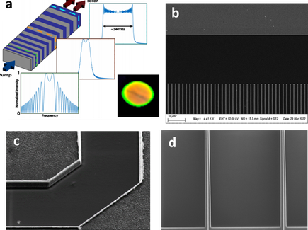 Entangled photonsource