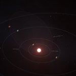 Exoplanet orbit