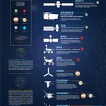 JPL Exploration Infographic