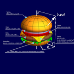 A digital burger drawn with one mathematical formula.