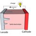 Lithium-ion battery diagrams.