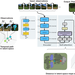 A diagram illustrating how a neural network explores a digital environment in Minecraft and can create spatial maps of its surroundings.