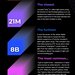 Infographic showing the "most super" of the 10,000 supernovae.