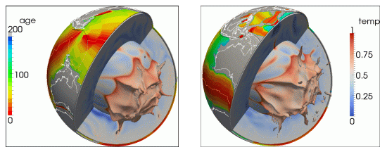 Geodynamics